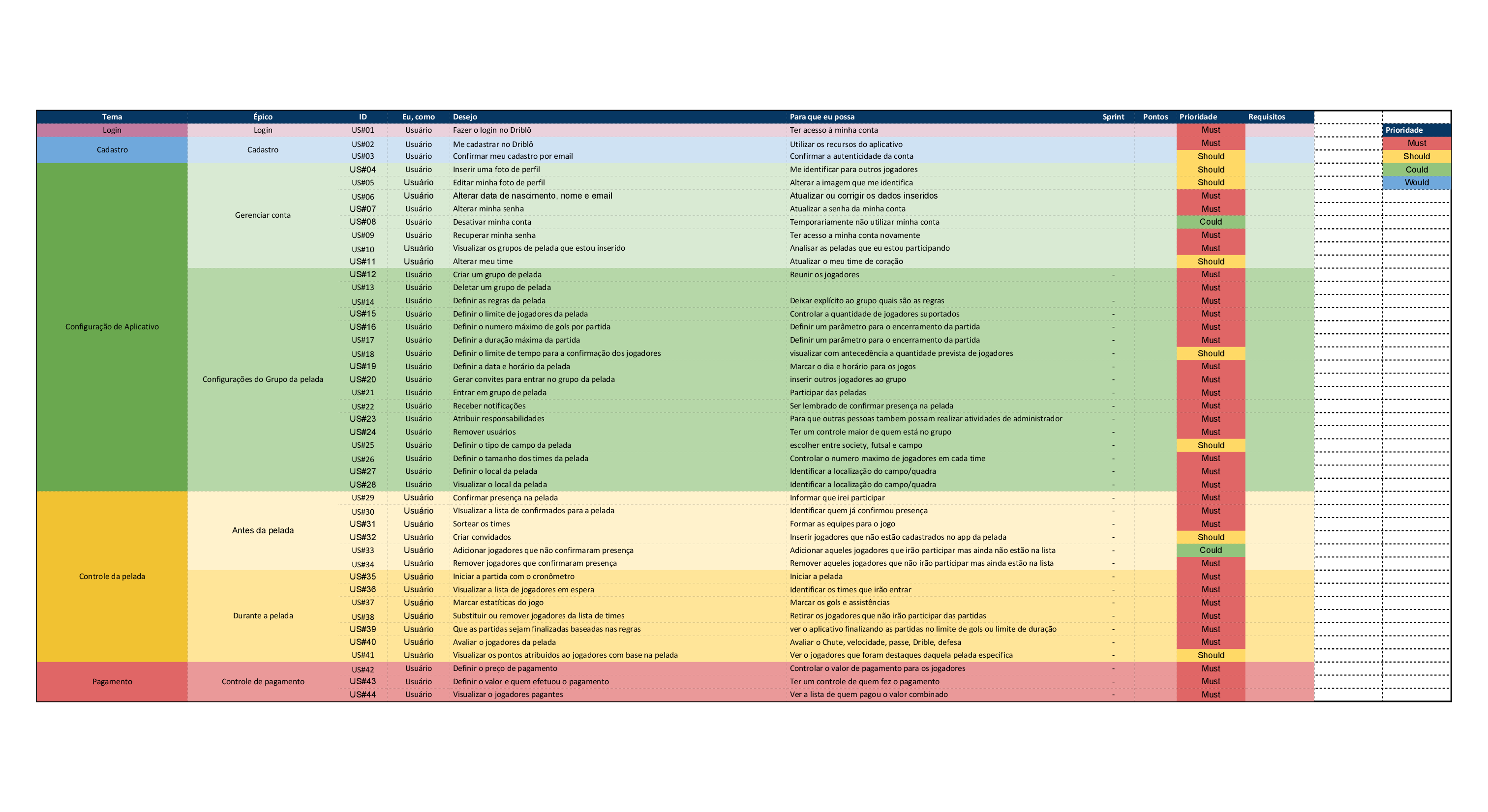 Backlog
