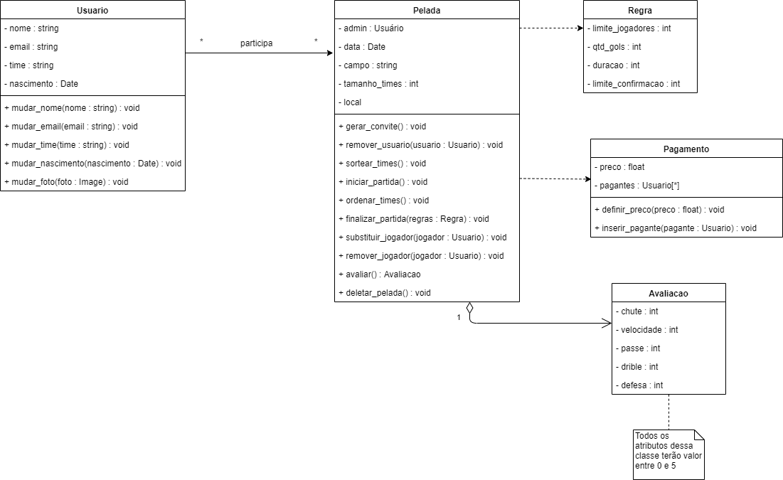Diagrama