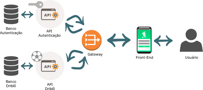 Diagrama de Relações