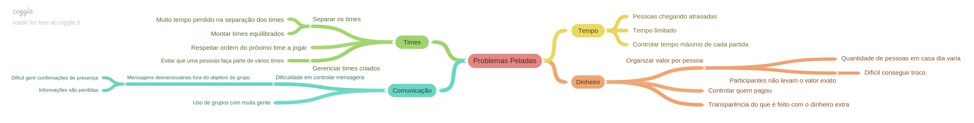 Problemas